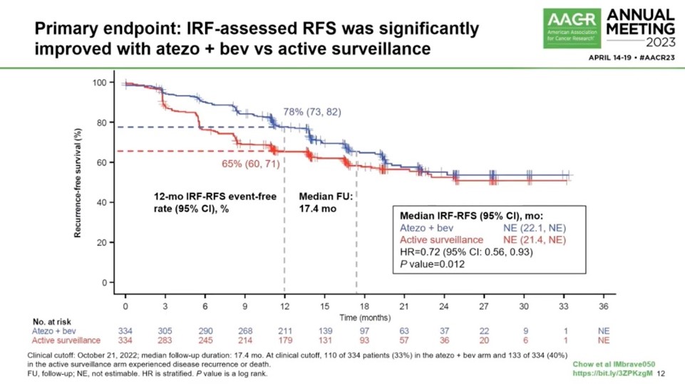 AACR 2023