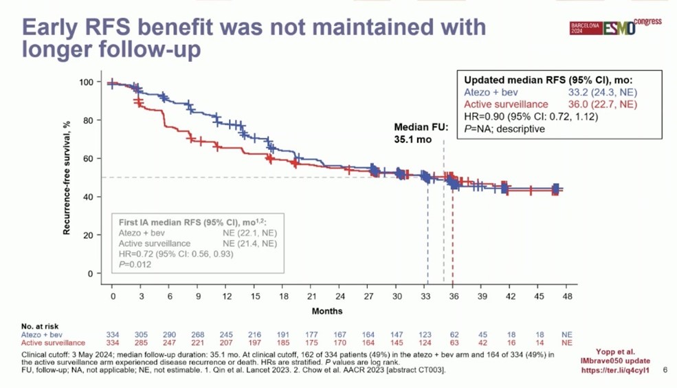 ESMO 2024